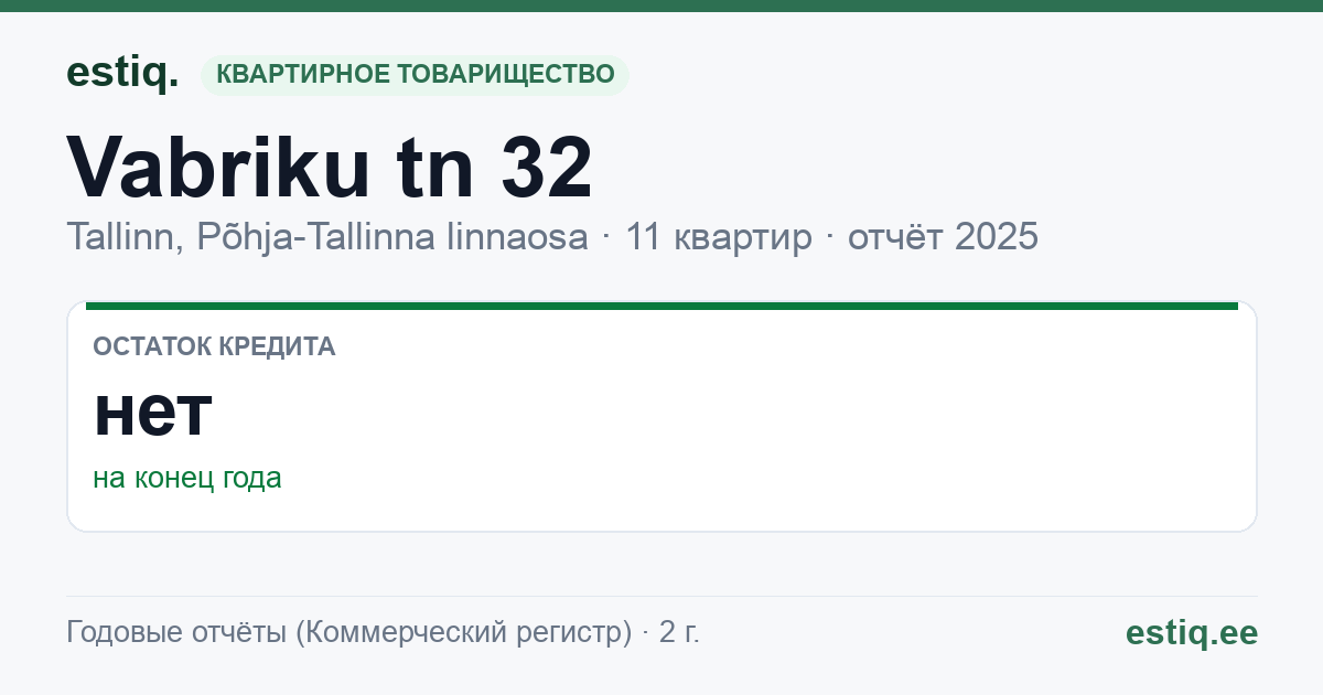 Tallinn, Vabriku tn 32 korteriühistu: основные показатели 2025