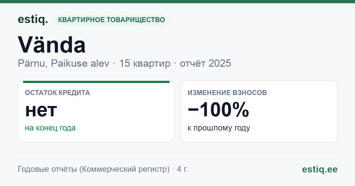 Pärnu linn, Paikuse alev, Vända korteriühistu: основные показатели 2025