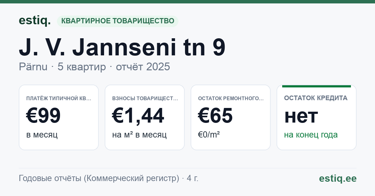 Pärnu linn, J. V. Jannseni tn 9 korteriühistu: основные показатели 2025 — типичная квартира €99 в месяц