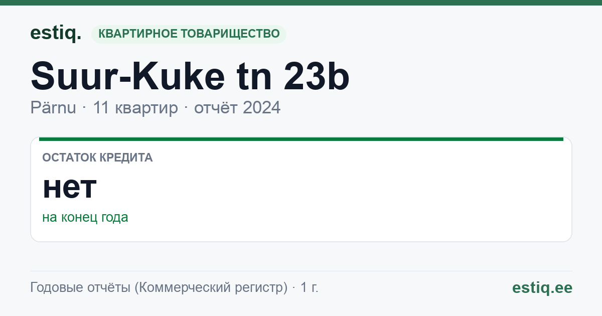 Pärnu linn, Suur-Kuke tn 23b korteriühistu: основные показатели 2024
