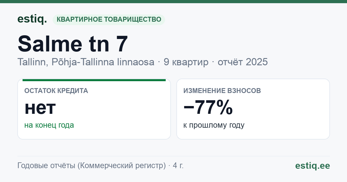 Tallinn, Salme tn 7 korteriühistu: основные показатели 2025