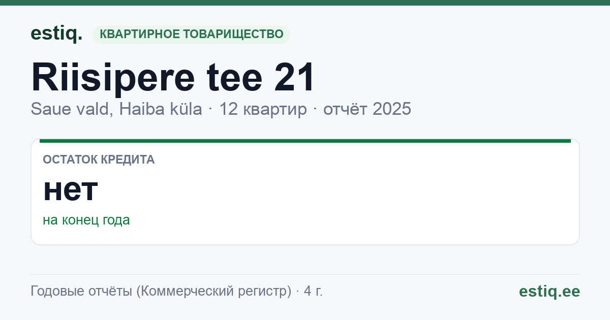 Saue vald, Haiba küla, Riisipere tee 21 korteriühistu: основные показатели 2025