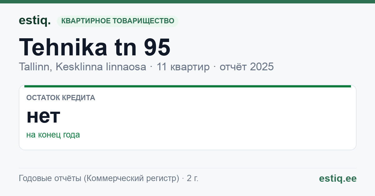 Tallinn, Tehnika tn 95 korteriühistu: основные показатели 2025
