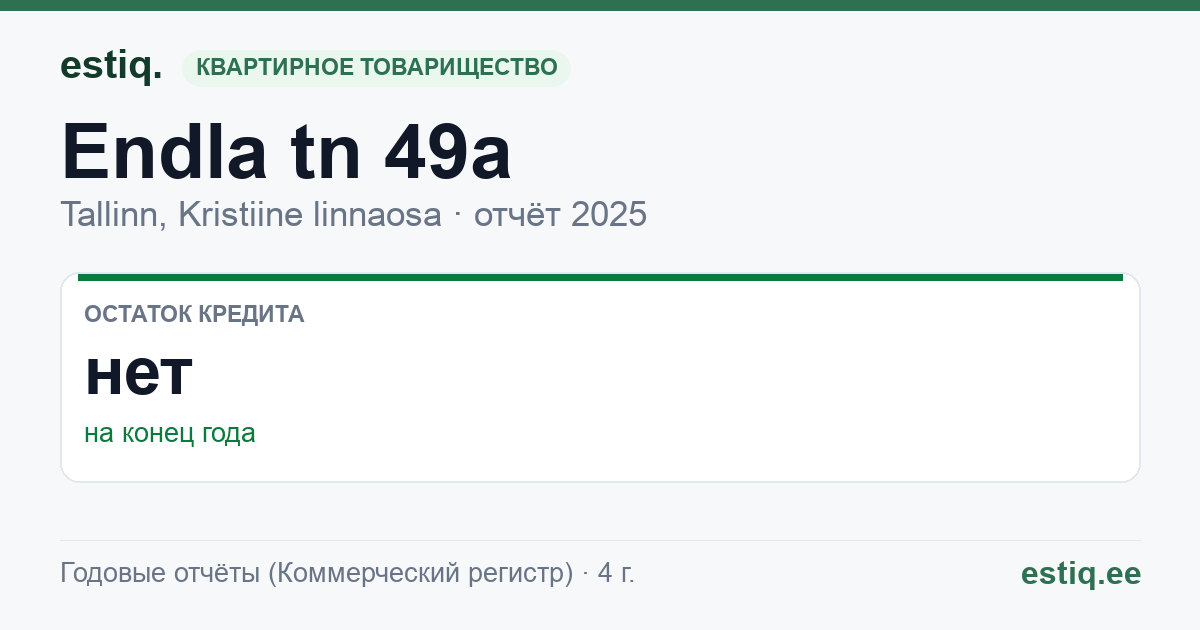Tallinn, Endla tn 49a korteriühistu: основные показатели 2025
