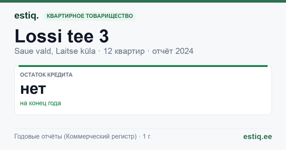 Saue vald, Laitse küla, Lossi tee 3 korteriühistu: основные показатели 2024