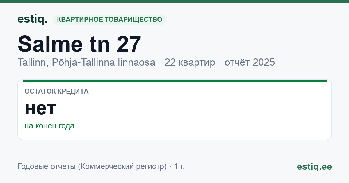 Tallinn, Salme tn 27 // 29 korteriühistu: основные показатели 2025