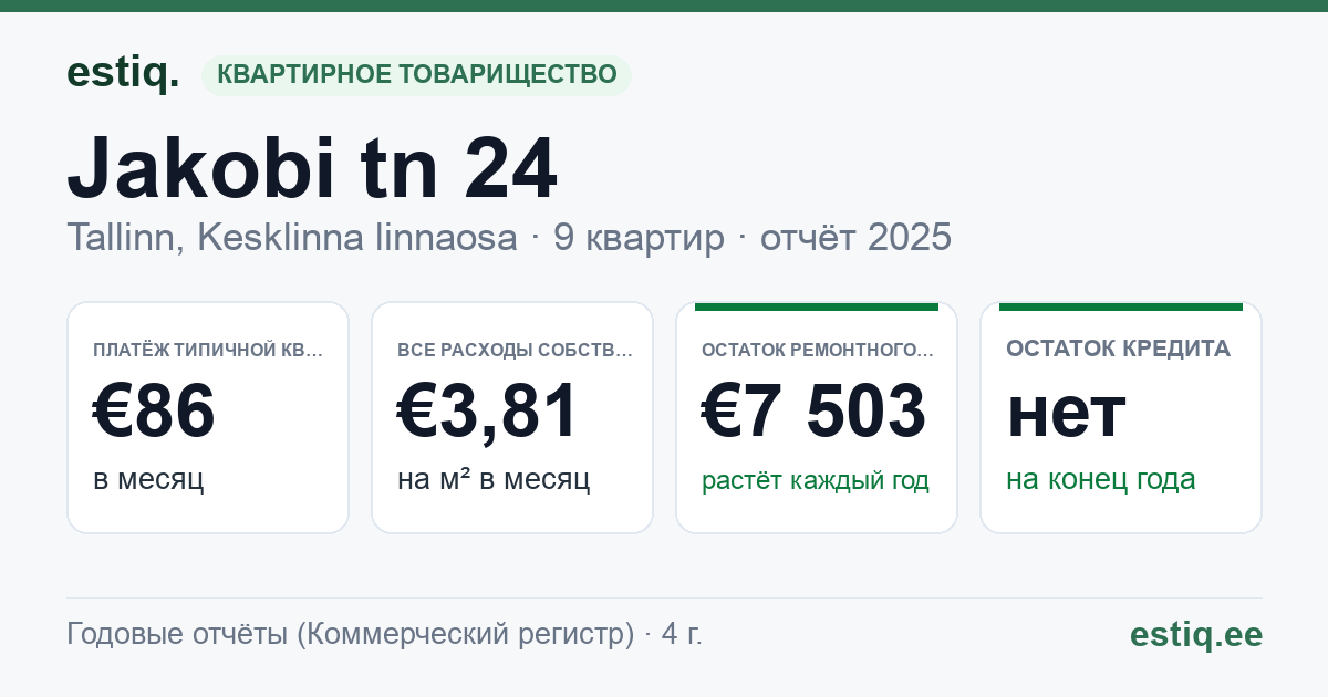 Tallinn, Jakobi tn 24 korteriühistu: основные показатели 2025 — типичная квартира €86 в месяц