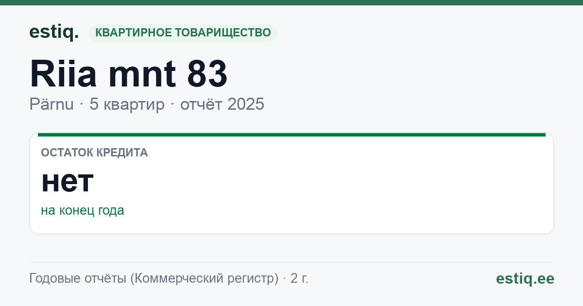 Pärnu linn, Riia mnt 83 // 85 korteriühistu: основные показатели 2025
