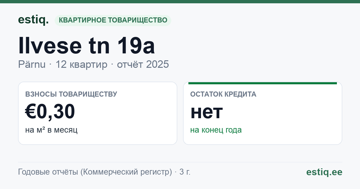 Pärnu linn, Ilvese tn 19a korteriühistu: основные показатели 2025