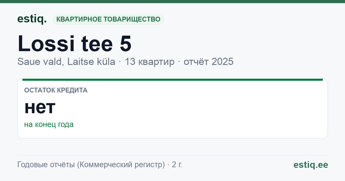 Saue vald, Laitse küla, Lossi tee 5 // 5a korteriühistu: основные показатели 2025