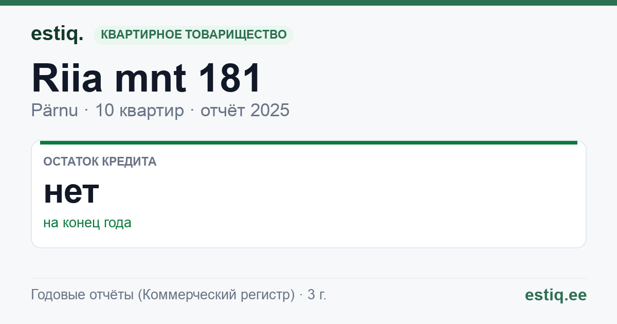 Pärnu linn, Riia mnt 181 korteriühistu: основные показатели 2025