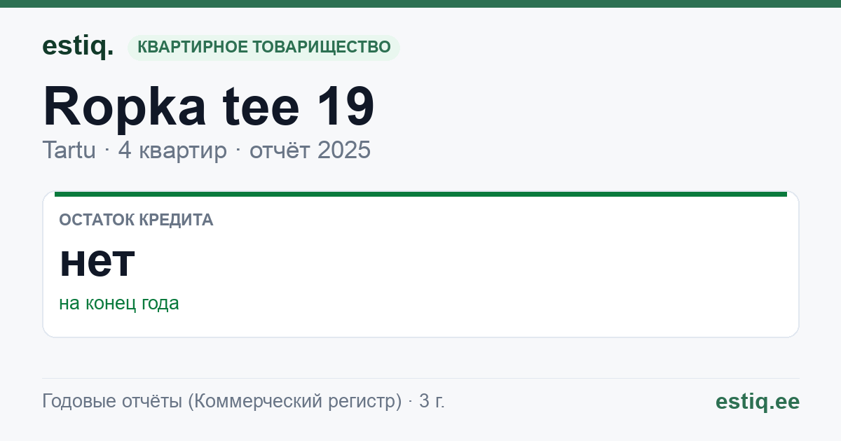 Tartu linn, Ropka tee 19 korteriühistu: основные показатели 2025
