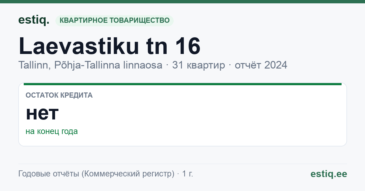 Tallinn, Laevastiku tn 16 korteriühistu: основные показатели 2024