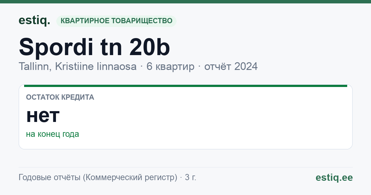 Tallinn, Spordi tn 20b korteriühistu: основные показатели 2024