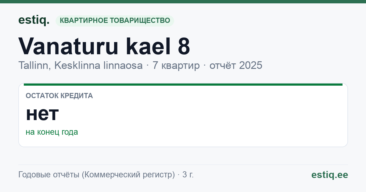 Tallinn, Vanaturu kael 8 // 10 korteriühistu: основные показатели 2025