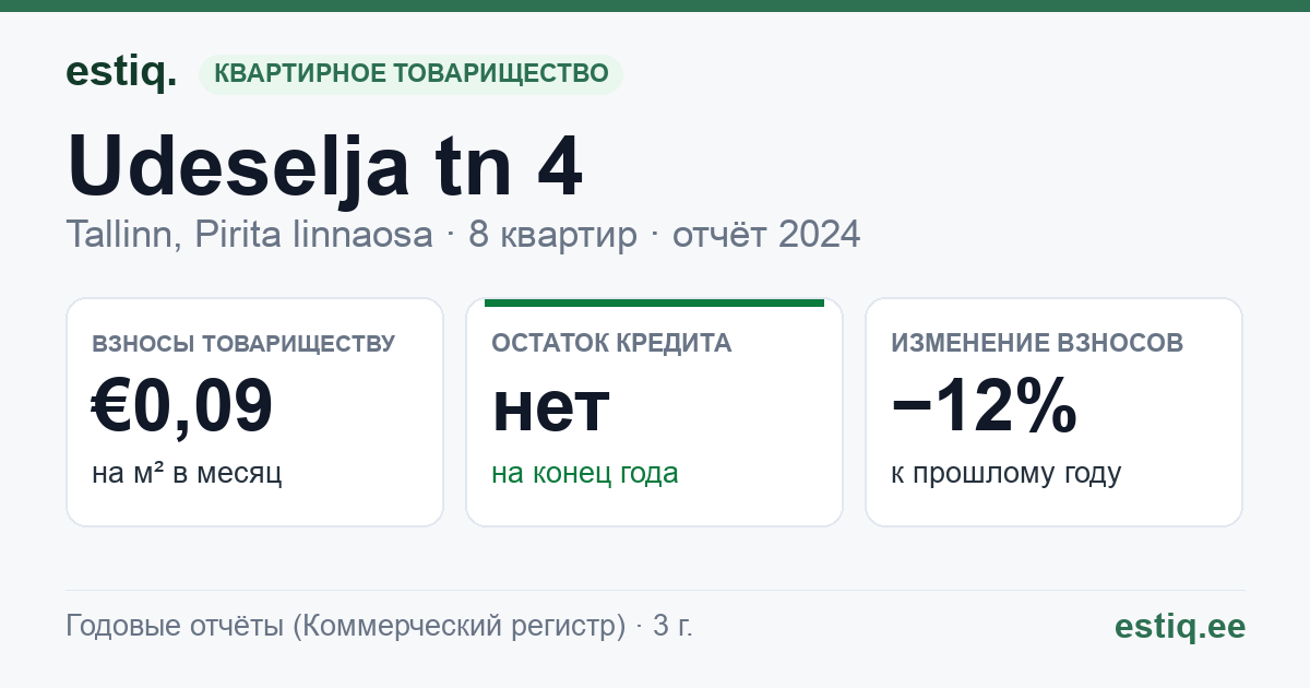 Tallinn, Udeselja tn 4 korteriühistu: основные показатели 2024