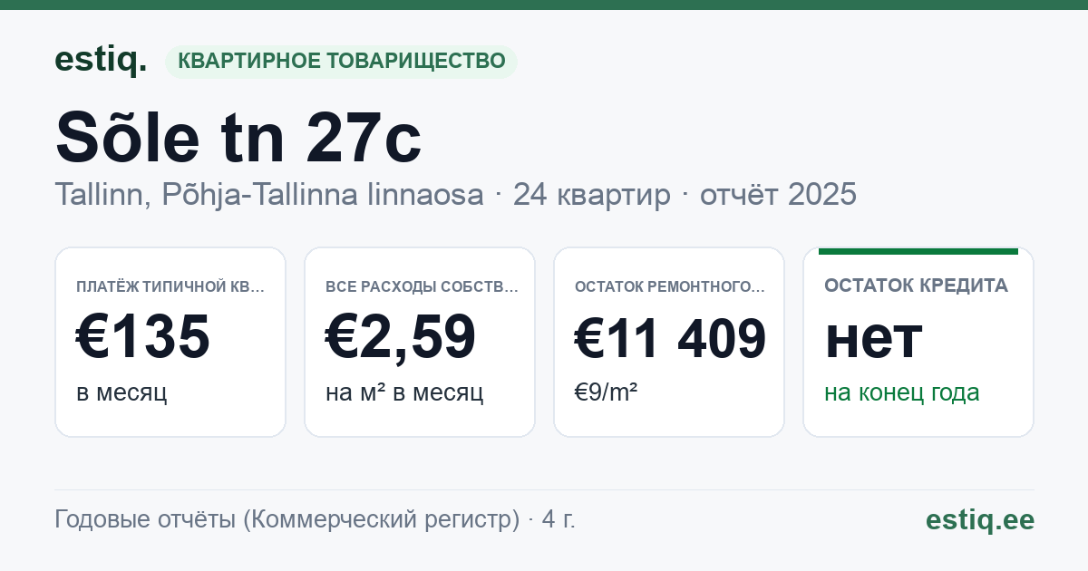 Tallinn, Sõle tn 27c korteriühistu: основные показатели 2025 — типичная квартира €135 в месяц