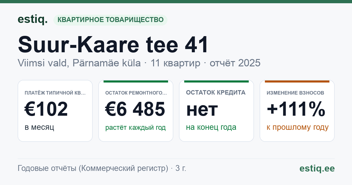 Viimsi vald, Pärnamäe küla, Suur-Kaare tee 41, Suur-Kaare tee 41/1, Suur-Kaare tee 43 korteriühistu: основные показатели 2025 — типичная квартира €102 в месяц