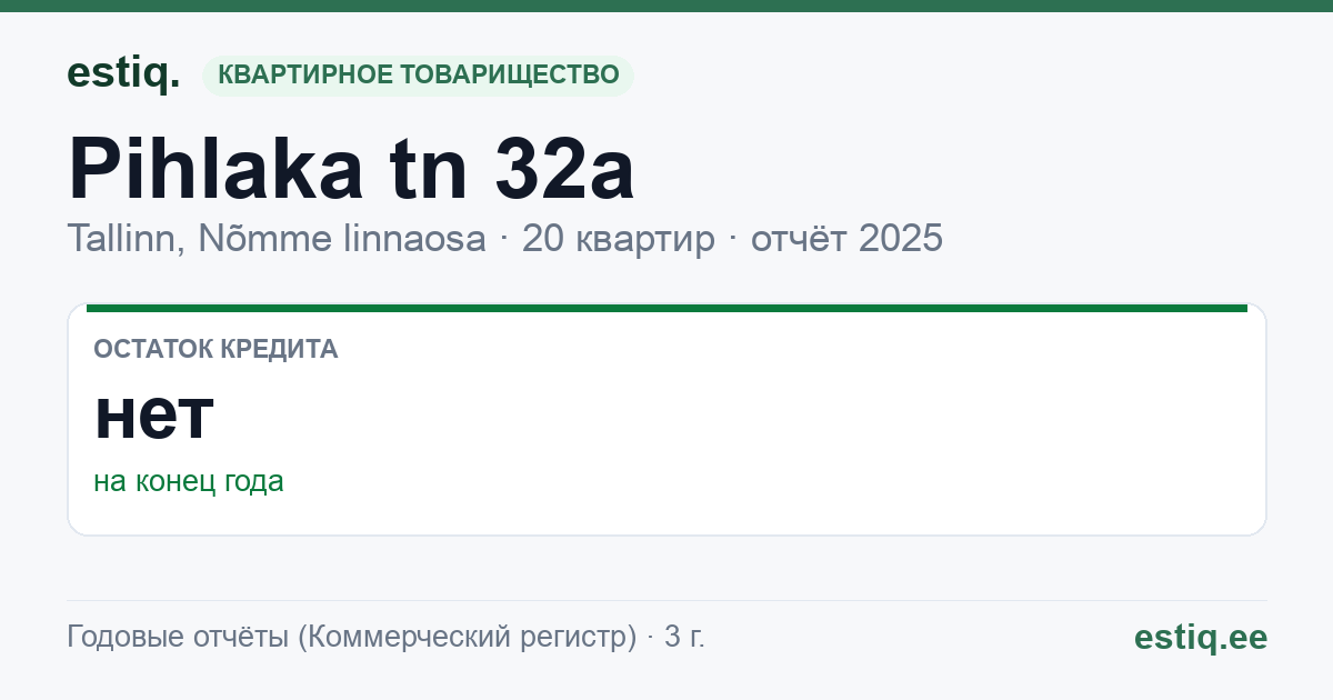 Tallinn, Pihlaka tn 32a korteriühistu: основные показатели 2025