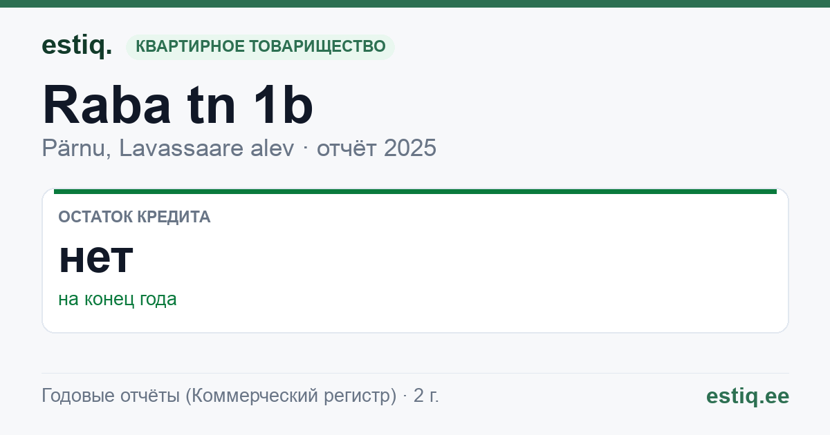 Pärnu linn, Lavassaare alev, Raba tn 1b korteriühistu: основные показатели 2025