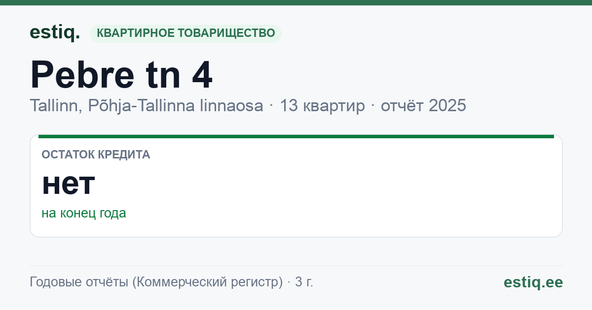 Tallinn, Pebre tn 4 korteriühistu: основные показатели 2025