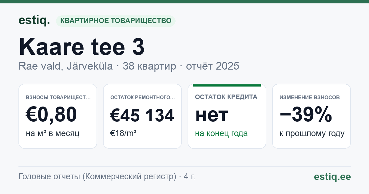 Rae vald, Järveküla, Kaare tee 3 korteriühistu: основные показатели 2025