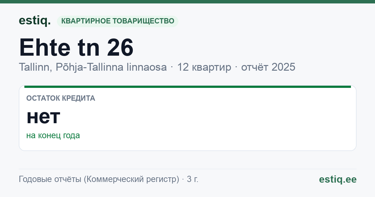Tallinn, Ehte tn 26 korteriühistu: основные показатели 2025
