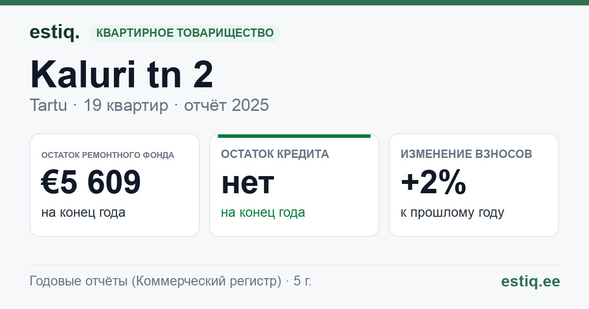 Tartu linn, Kaluri tn 2 korteriühistu: основные показатели 2025