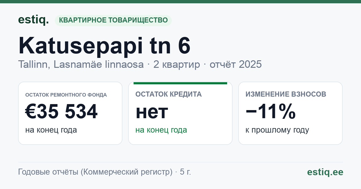 Tallinn, Katusepapi tn 6 korteriühistu: основные показатели 2025