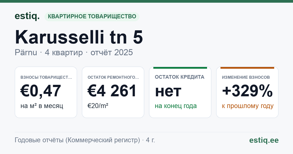 Pärnu linn, Karusselli tn 5 korteriühistu: основные показатели 2025