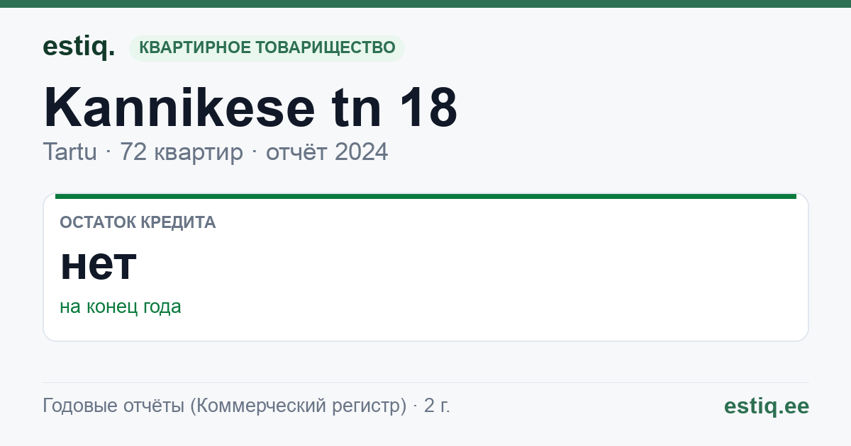 Tartu linn, Kannikese tn 18 // 20 korteriühistu: основные показатели 2024