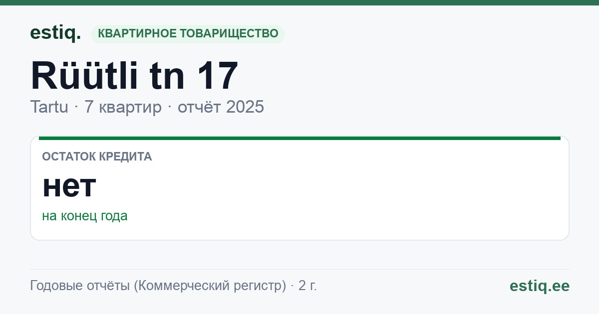 Tartu linn, Rüütli tn 17 // 19 korteriühistu: основные показатели 2025