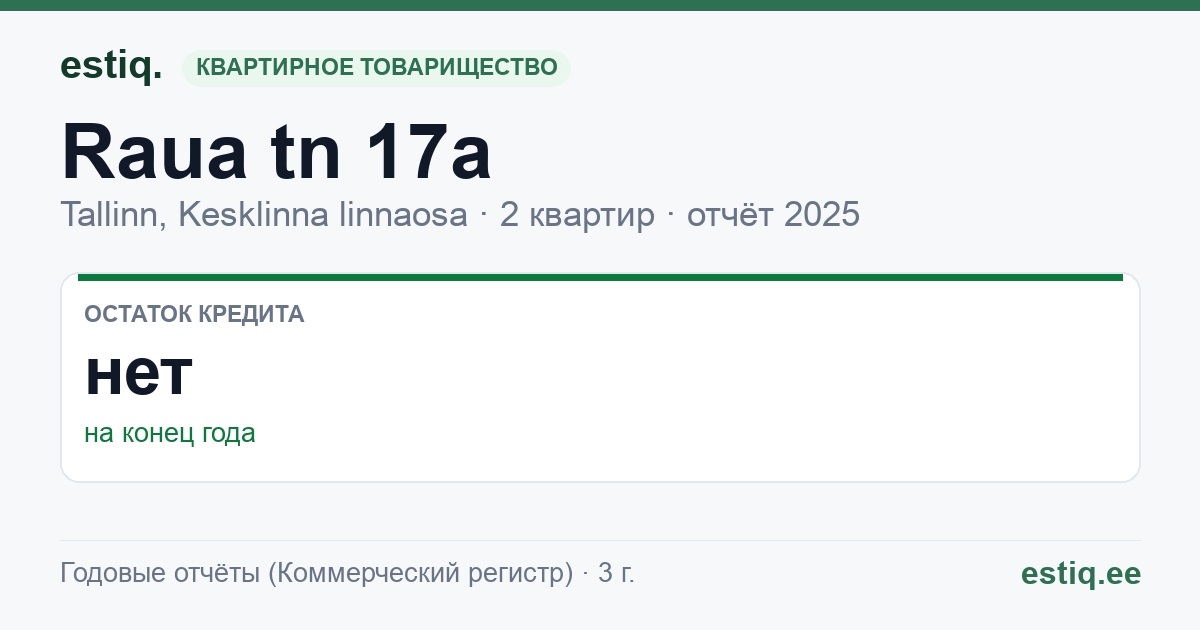 Tallinn, Raua tn 17a korteriühistu: основные показатели 2025