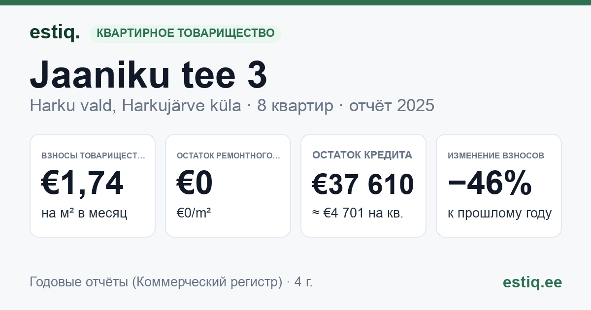 Harku vald, Harkujärve küla, Jaaniku tee 3 korteriühistu: основные показатели 2025