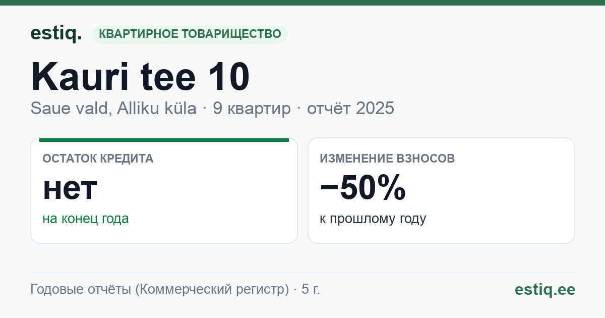 Saue vald, Alliku küla, Kauri tee 10 korteriühistu: основные показатели 2025