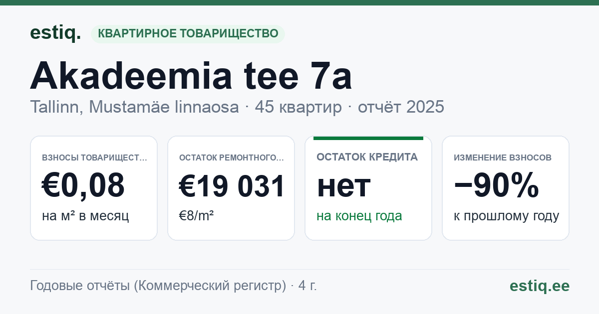 Tallinn, Akadeemia tee 7a korteriühistu: основные показатели 2025