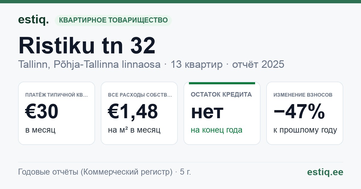 Tallinn, Ristiku tn 32 korteriühistu: основные показатели 2025 — типичная квартира €30 в месяц