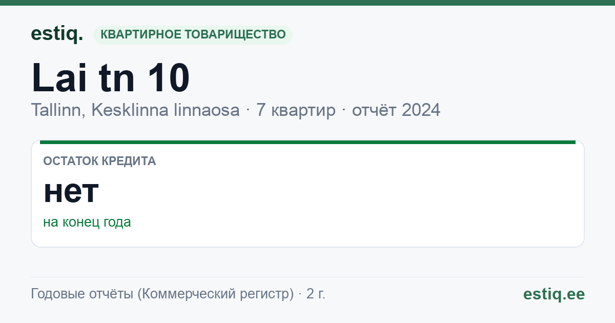 Tallinn, Lai tn 10 // Pikk tn 11 korteriühistu: основные показатели 2024
