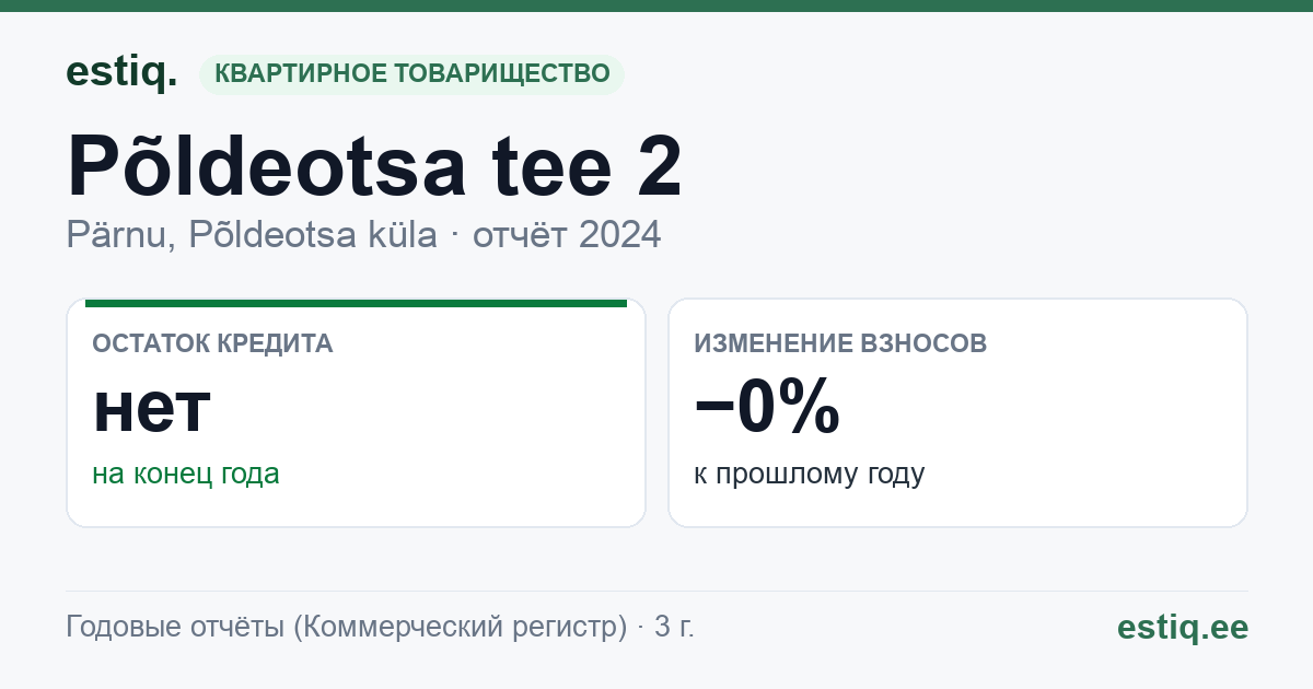 Pärnu linn, Põldeotsa küla, Põldeotsa tee 2 korteriühistu: основные показатели 2024