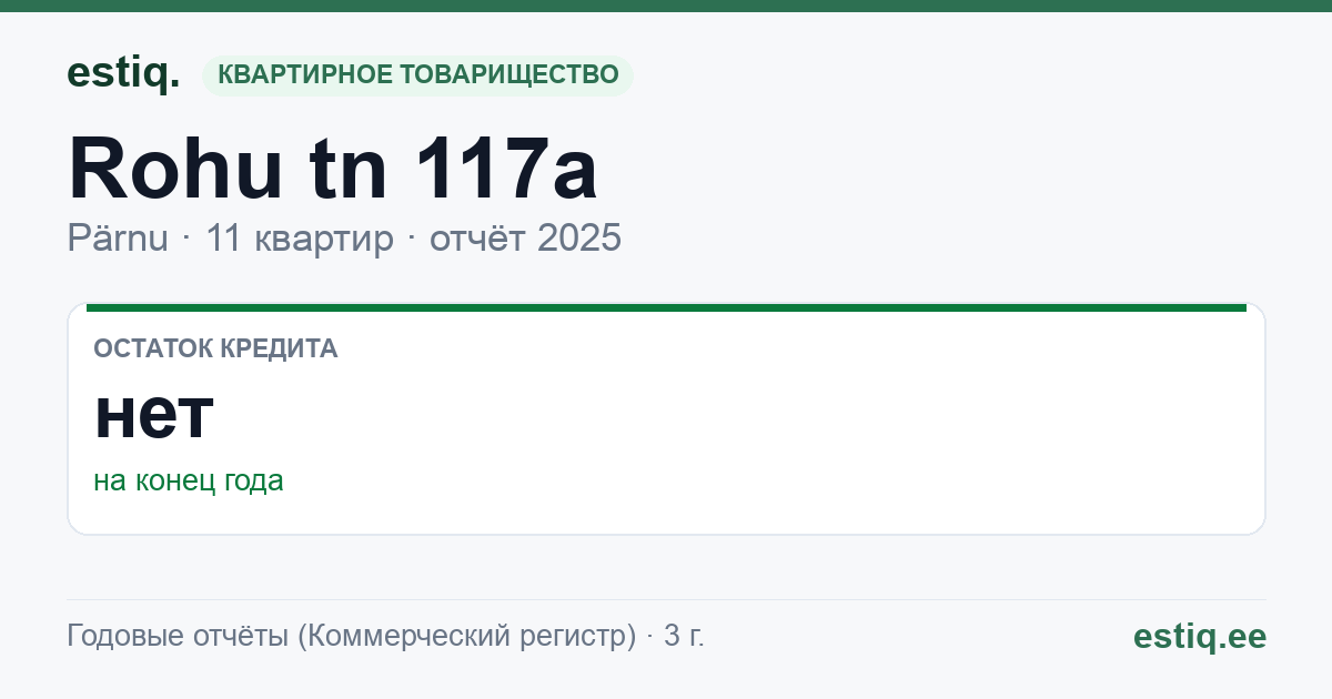 Pärnu linn, Rohu tn 117a korteriühistu: основные показатели 2025