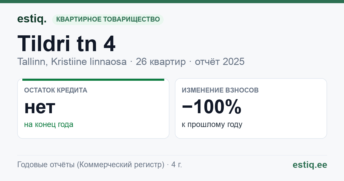Tallinn, Tildri tn 4 korteriühistu: основные показатели 2025