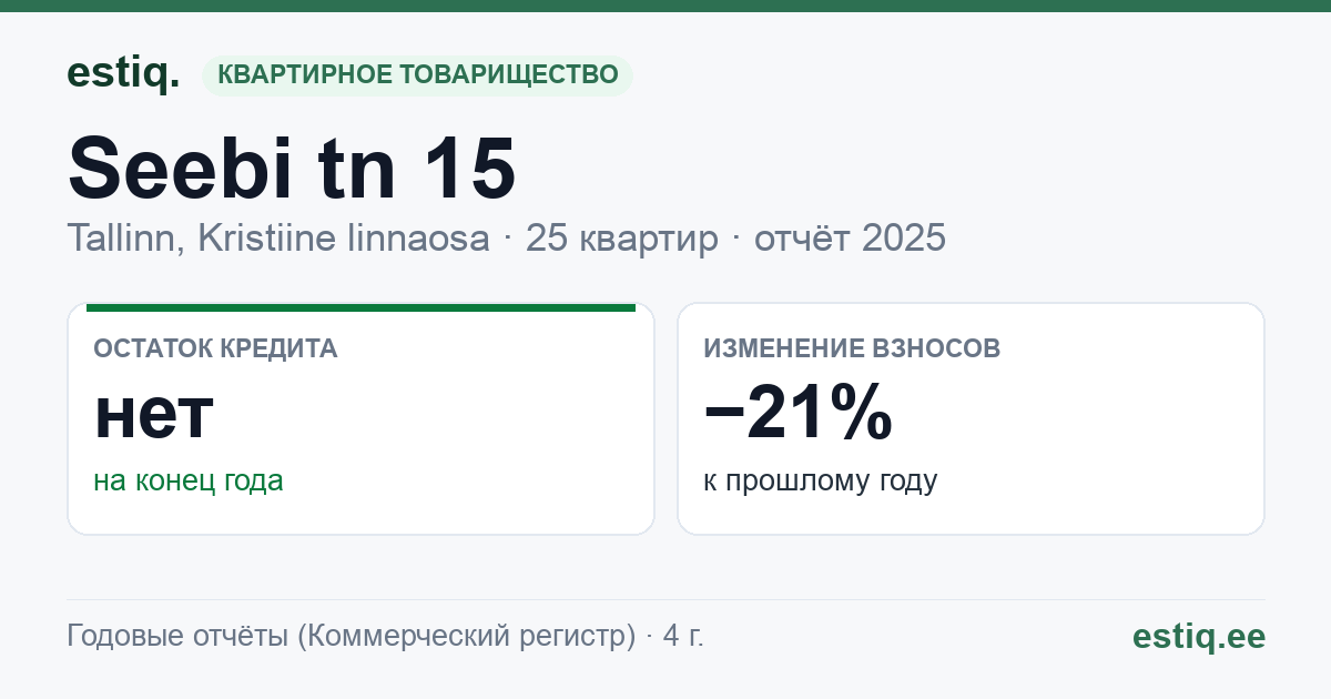 Tallinn, Seebi tn 15 korteriühistu: основные показатели 2025