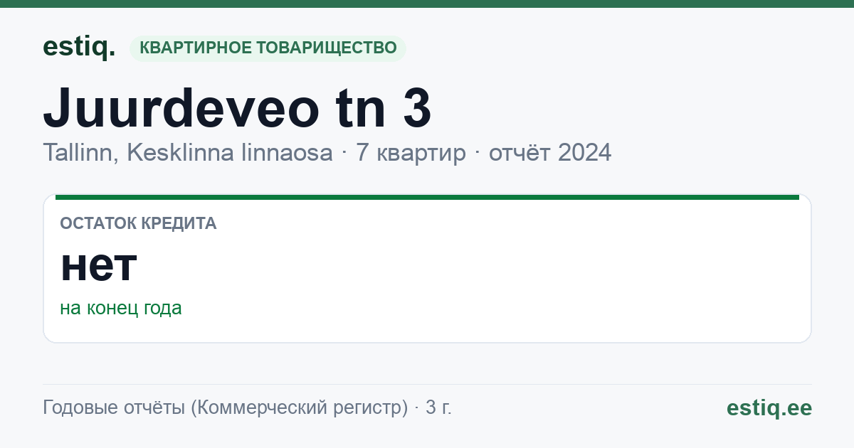 Tallinn, Juurdeveo tn 3 korteriühistu: основные показатели 2024