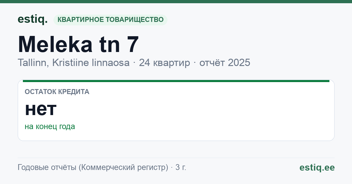 Tallinn, Meleka tn 7 korteriühistu: основные показатели 2025