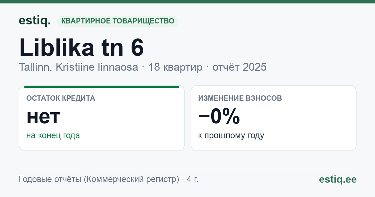 Tallinn, Liblika tn 6 korteriühistu: основные показатели 2025