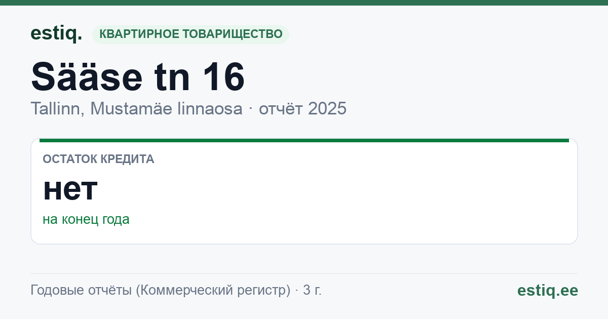 Tallinn, Sääse tn 16 korteriühistu: основные показатели 2025