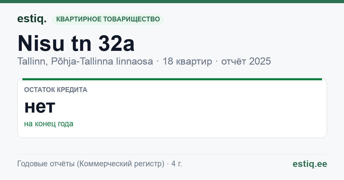 Tallinn, Nisu tn 32a korteriühistu: основные показатели 2025