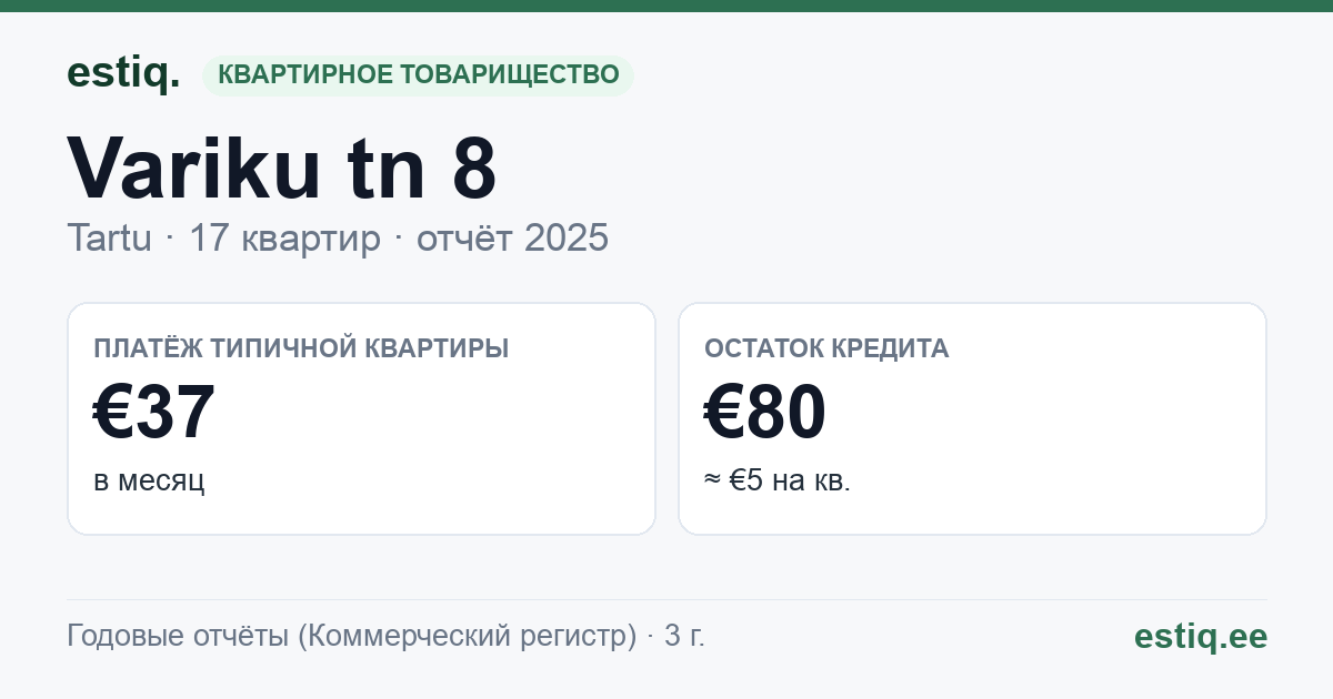 Tartu linn, Variku tn 8 korteriühistu: основные показатели 2025 — типичная квартира €37 в месяц