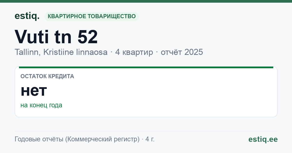 Tallinn, Vuti tn 52 korteriühistu: основные показатели 2025