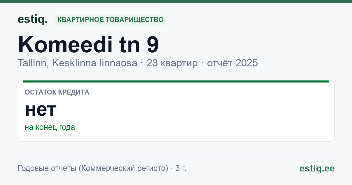 Tallinn, Komeedi tn 9 // 9a korteriühistu: основные показатели 2025